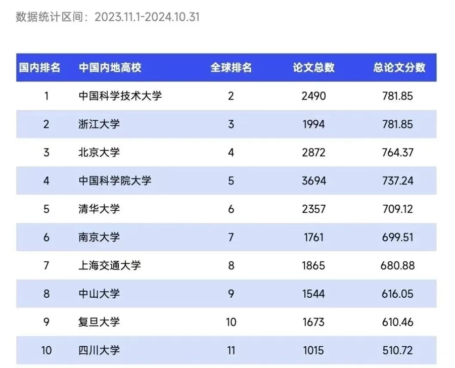 城市24小時 | 又一超級工廠，上海能否再沖頂