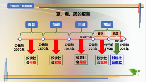 中國歷史思維導(dǎo)圖在2022-2023學(xué)年八年級(jí)歷史下冊探究課堂教學(xué)中的應(yīng)用與價(jià)值